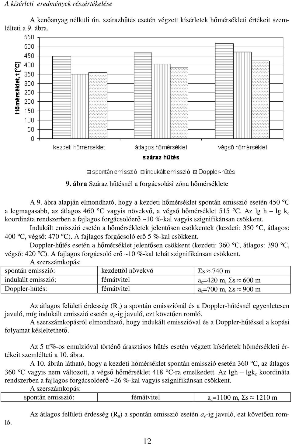 Az lg h lg k c koordináta rendszerben a fajlagos forgácsolóerő ~10 %-kal vagyis szignifikánsan csökkent.