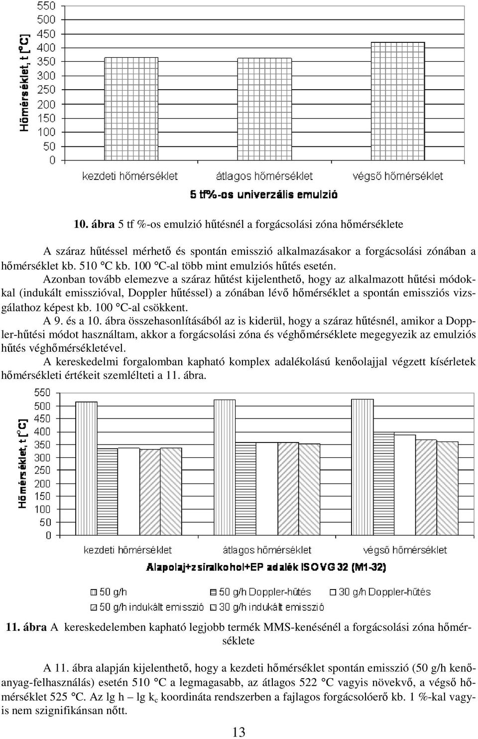 Azonban tovább elemezve a száraz hűtést kijelenthető, hogy az alkalmazott hűtési módokkal (indukált emisszióval, Doppler hűtéssel) a zónában lévő hőmérséklet a spontán emissziós vizsgálathoz képest