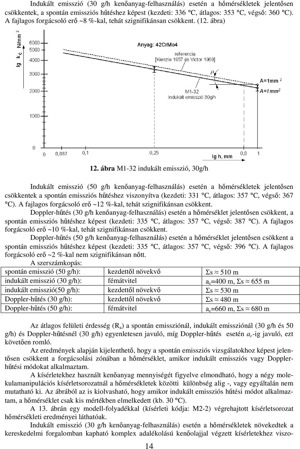 ábra M1-32 indukált emisszió, 30g/h Indukált emisszió (50 g/h kenőanyag-felhasználás) esetén a hőmérsékletek jelentősen csökkentek a spontán emissziós hűtéshez viszonyítva (kezdeti: 331 C, átlagos: