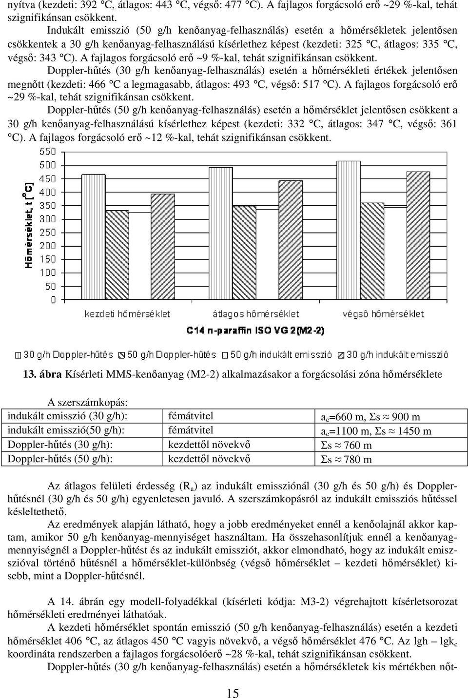 A fajlagos forgácsoló erő ~9 %-kal, tehát szignifikánsan csökkent.