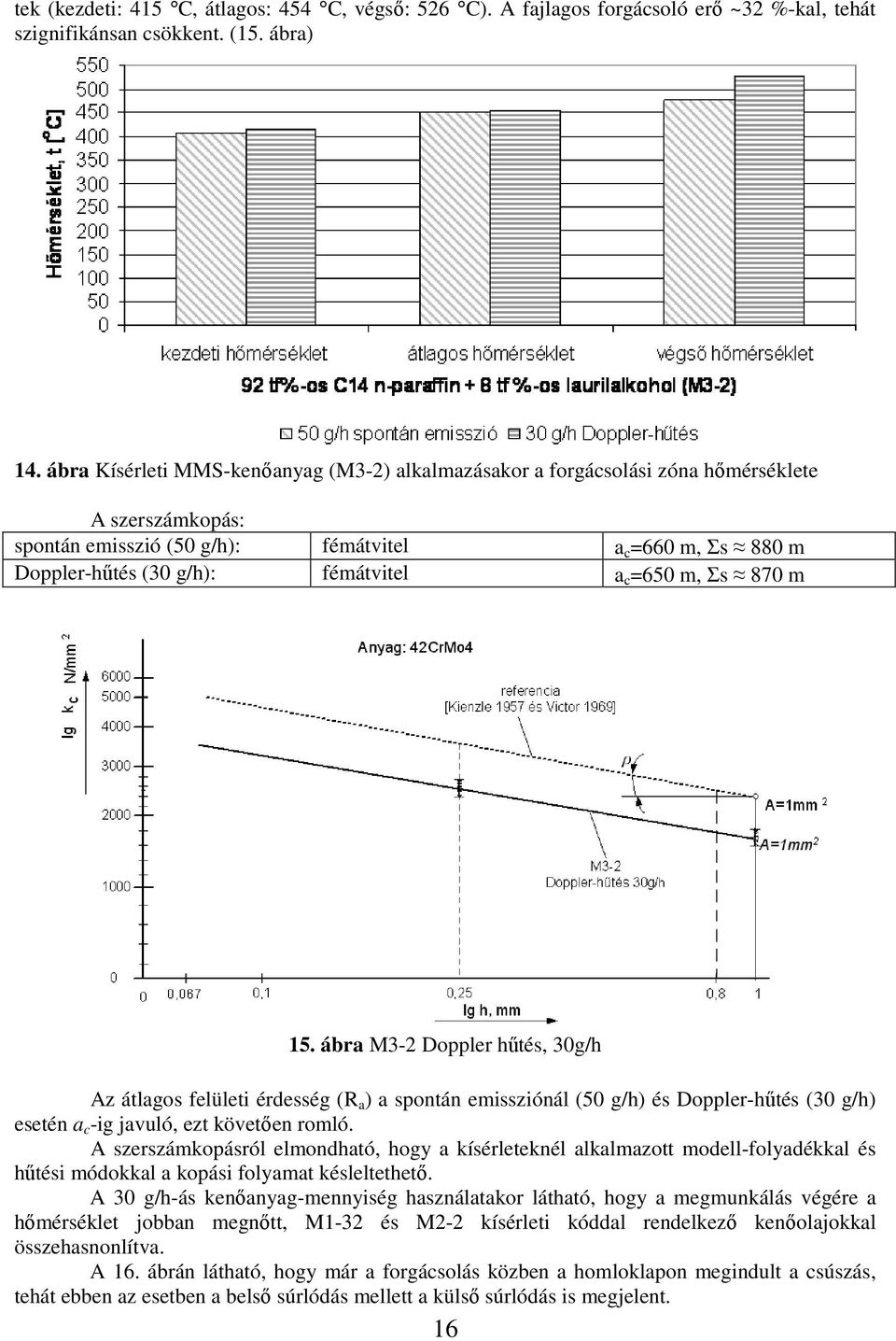=650 m, Σs 870 m 15. ábra M3-2 Doppler hűtés, 30g/h Az átlagos felületi érdesség (R a ) a spontán emissziónál (50 g/h) és Doppler-hűtés (30 g/h) esetén a c -ig javuló, ezt követően romló.