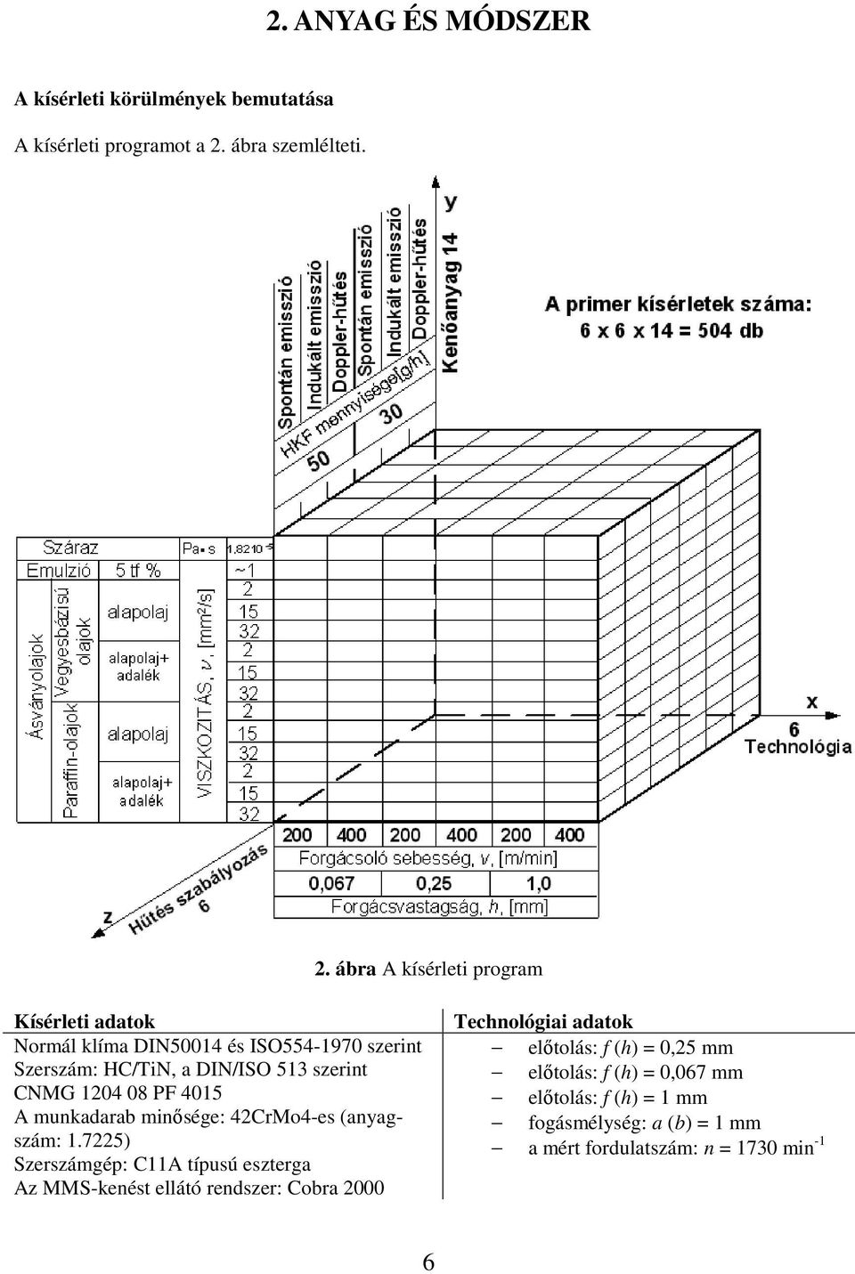 ábra A kísérleti program Kísérleti adatok Normál klíma DIN50014 és ISO554-1970 szerint Szerszám: HC/TiN, a DIN/ISO 513 szerint CNMG