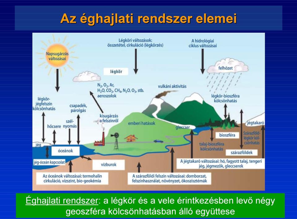 kölcsönhatásban álló együttese 2010. október 28.