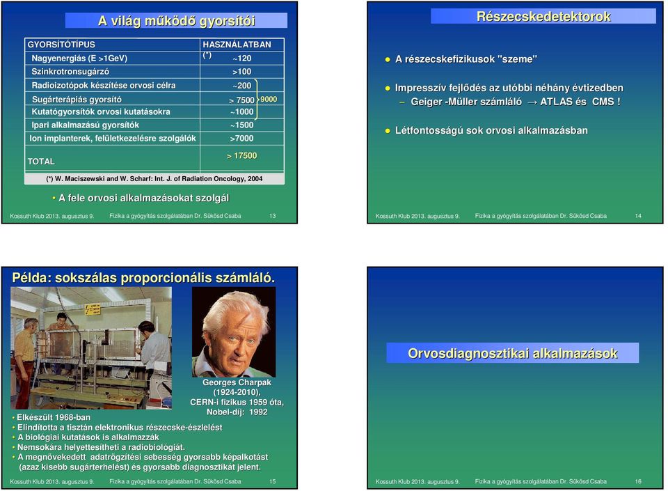 Impresszív v fejlıdés s az utóbbi néhány n ny évtizedben Geiger -Müller száml mláló ATLAS és s CMS! Létfontosságú sok orvosi alkalmazásban (*) W. Maciszewski and W. Scharf: Int. J.