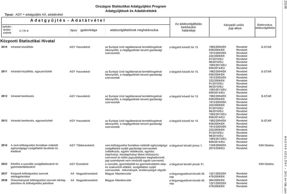 költségvetési szervek mérlegjelentése Önkormányzati költségvetési szervek mérlegjelentése és költségvetési jelentése tipus AGY Havonkénti AGY Havonkénti AGY Havonkénti AGY Havonkénti AGY