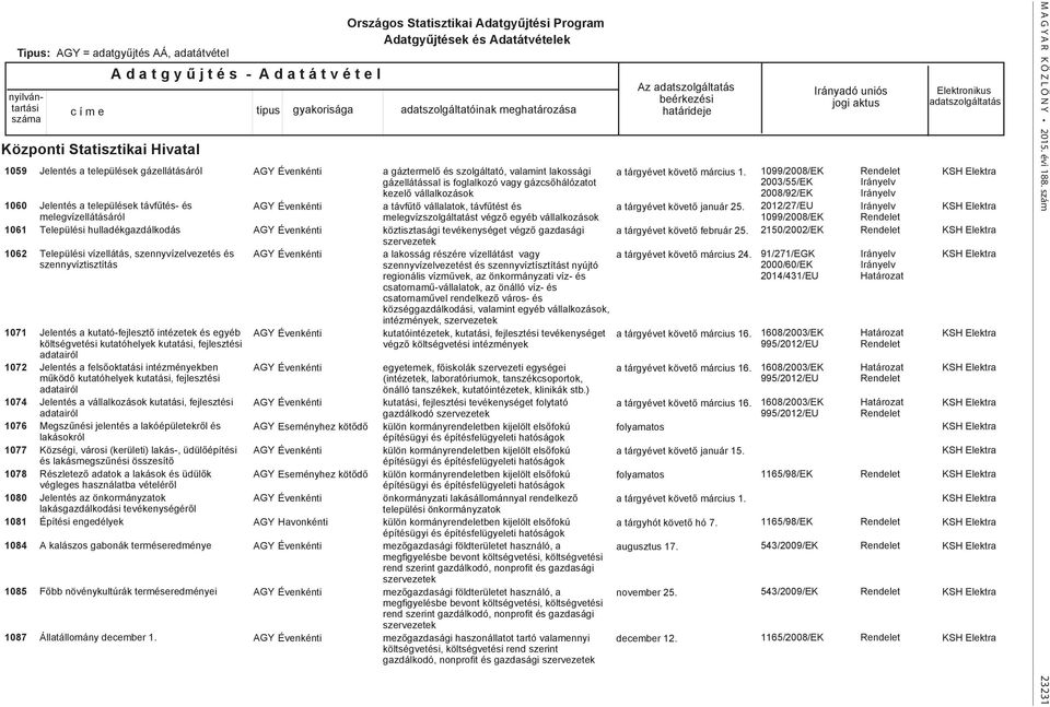 költségvetési kutatóhelyek kutatási, fejlesztési adatairól Jelentés a felsőoktatási intézményekben működő kutatóhelyek kutatási, fejlesztési adatairól Jelentés a vállalkozások kutatási, fejlesztési