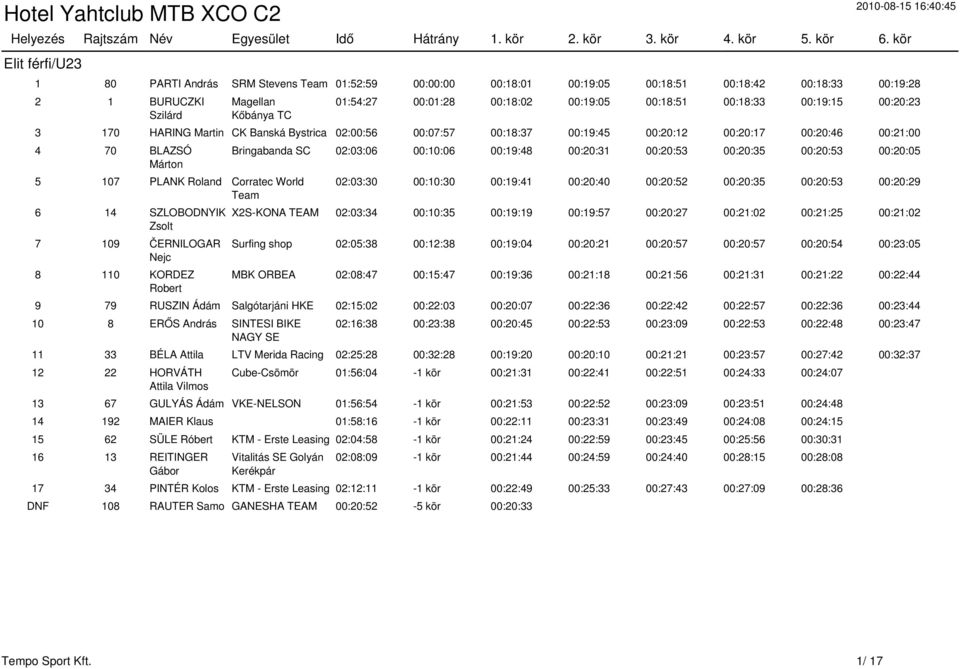 Team 6 14 SZLOBODNYIK Zsolt 7 109 ČERNILOGAR Nejc 8 110 KORDEZ Robert Bringabanda SC 02:03:06 00:10:06 00:19:48 00:20:31 00:20:53 00:20:35 00:20:53 00:20:05 02:03:30 00:10:30 00:19:41 00:20:40