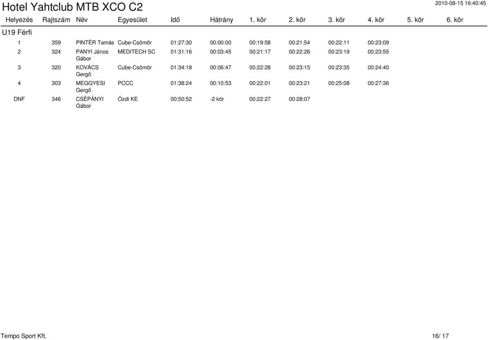 00:21:17 00:22:26 00:23:19 00:23:55 Cube-Csömör 01:34:18 00:06:47 00:22:28 00:23:15 00:23:35 00:24:40 PCCC