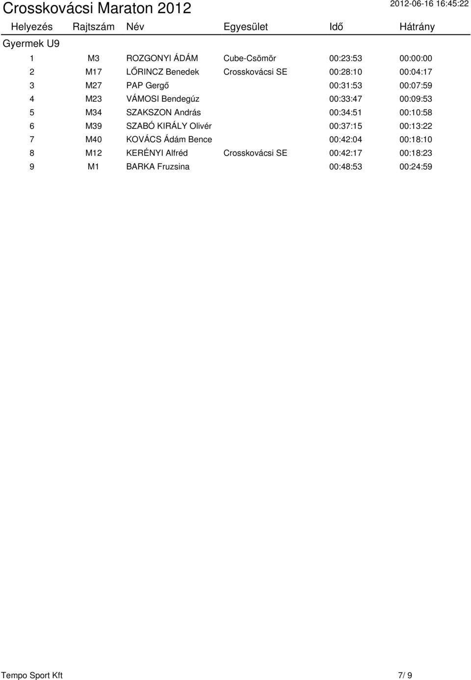 00:09:53 5 M34 SZAKSZON András 00:34:51 00:10:58 6 M39 SZABÓ KIRÁLY Olivér 00:37:15 00:13:22 7 M40 KOVÁCS Ádám Bence