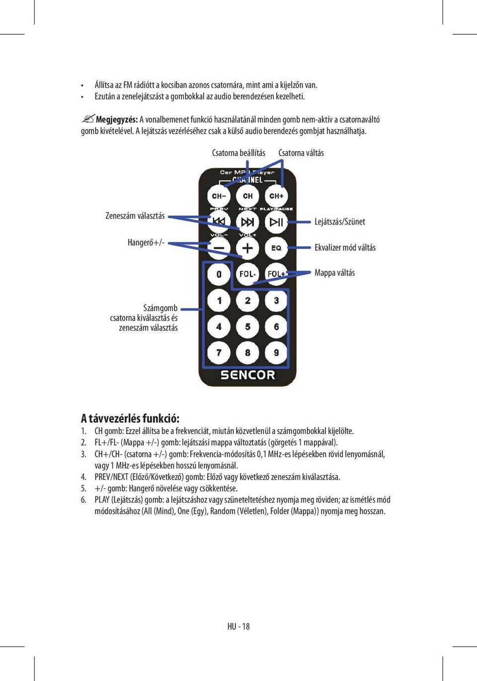 Csatorna beállítás Csatorna váltás Zeneszám választás Hangerő+/- Lejátszás/Szünet Ekvalizer mód váltás Mappa váltás Számgomb csatorna kiválasztás és zeneszám választás A távvezérlés funkció: 1.