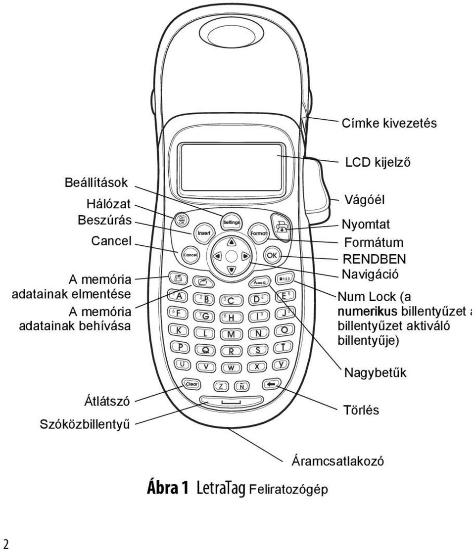 Navigáció Num Lock (a numerikus billentyűzet a billentyűzet aktiváló billentyűje)