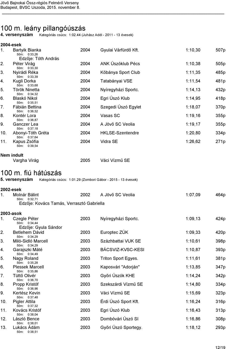 Török Ninetta 50m: 0:34,32 Nyíregyházi Sportc. 1:14,13 432p 6. Blaskó Nikol 50m: 0:35,51 Egri Úszó Klub 1:14,95 418p 7. Fábián Bettina 50m: 0:36,52 Szegedi Úszó Egylet 1:18,07 370p 8.