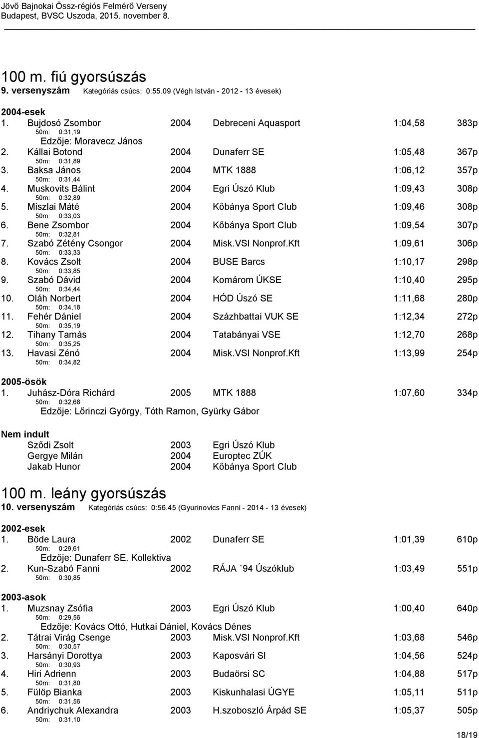 Miszlai Máté 50m: 0:33,03 Kőbánya Sport Club 1:09,46 308p 6. Bene Zsombor 50m: 0:32,81 Kőbánya Sport Club 1:09,54 307p 7. Szabó Zétény Csongor 50m: 0:33,33 Misk.VSI Nonprof.Kft 1:09,61 306p 8.