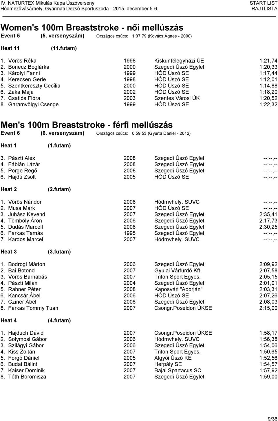 Zaka Maja 2002 HÓD Úszó SE 1:18,20 7. Csatlós Flóra 2003 Szentes Városi ÚK 1:20,52 8. Garamvölgyi Csenge 1999 HÓD Úszó SE 1:22,32 Men's 100m Breaststroke - férfi mellúszás Event 6 (6.