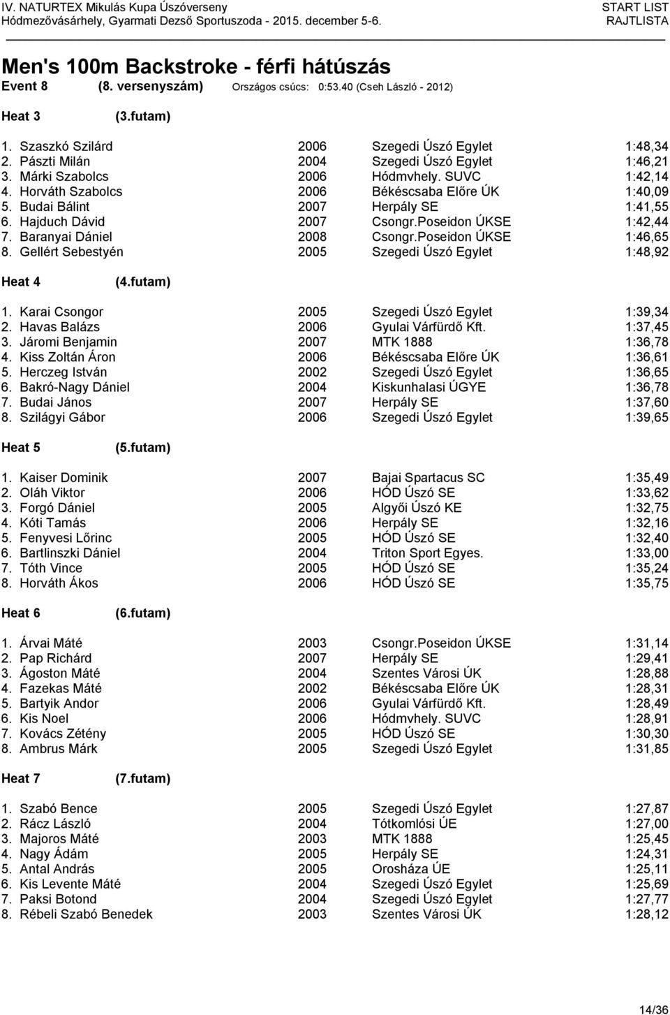 Hajduch Dávid 2007 Csongr.Poseidon ÚKSE 1:42,44 7. Baranyai Dániel 2008 Csongr.Poseidon ÚKSE 1:46,65 8. Gellért Sebestyén 2005 Szegedi Úszó Egylet 1:48,92 Heat 4 (4.futam) 1.