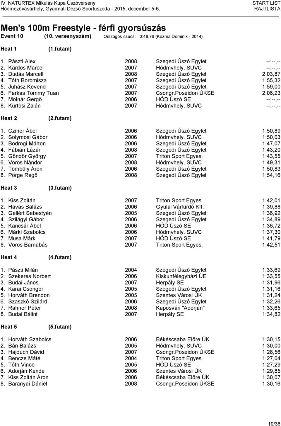 Poseidon ÚKSE 2:06,23 7. Molnár Gergő 2006 HÓD Úszó SE --:--,-- 8. Kürtösi Zalán 2007 Hódmvhely. SUVC --:--,-- 1. Cziner Ábel 2006 Szegedi Úszó Egylet 1:50,89 2. Solymosi Gábor 2006 Hódmvhely.