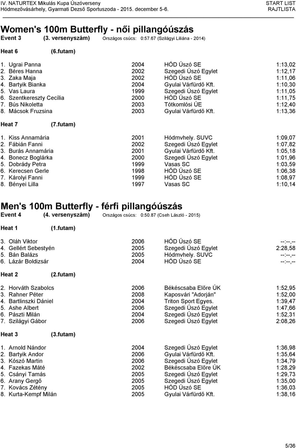 Szentkereszty Cecília 2000 HÓD Úszó SE 1:11,75 7. Bús Nikoletta 2003 Tótkomlósi ÚE 1:12,40 8. Mácsok Fruzsina 2003 Gyulai Várfürdő Kft. 1:13,36 Heat 7 (7.futam) 1. Kiss Annamária 2001 Hódmvhely.