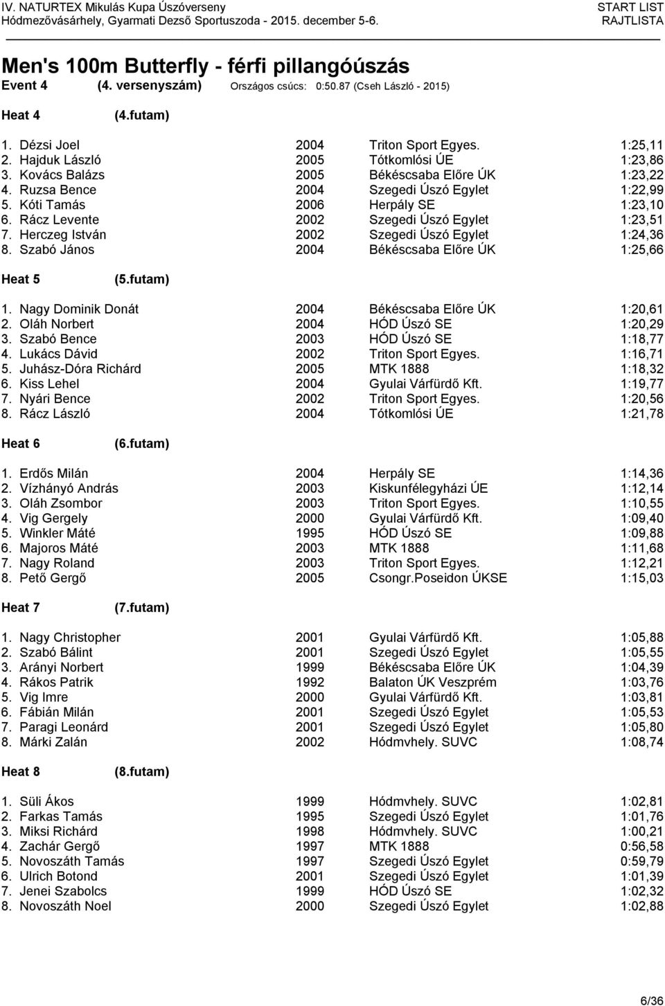 Rácz Levente 2002 Szegedi Úszó Egylet 1:23,51 7. Herczeg István 2002 Szegedi Úszó Egylet 1:24,36 8. Szabó János 2004 Békéscsaba Előre ÚK 1:25,66 Heat 5 (5.futam) 1.