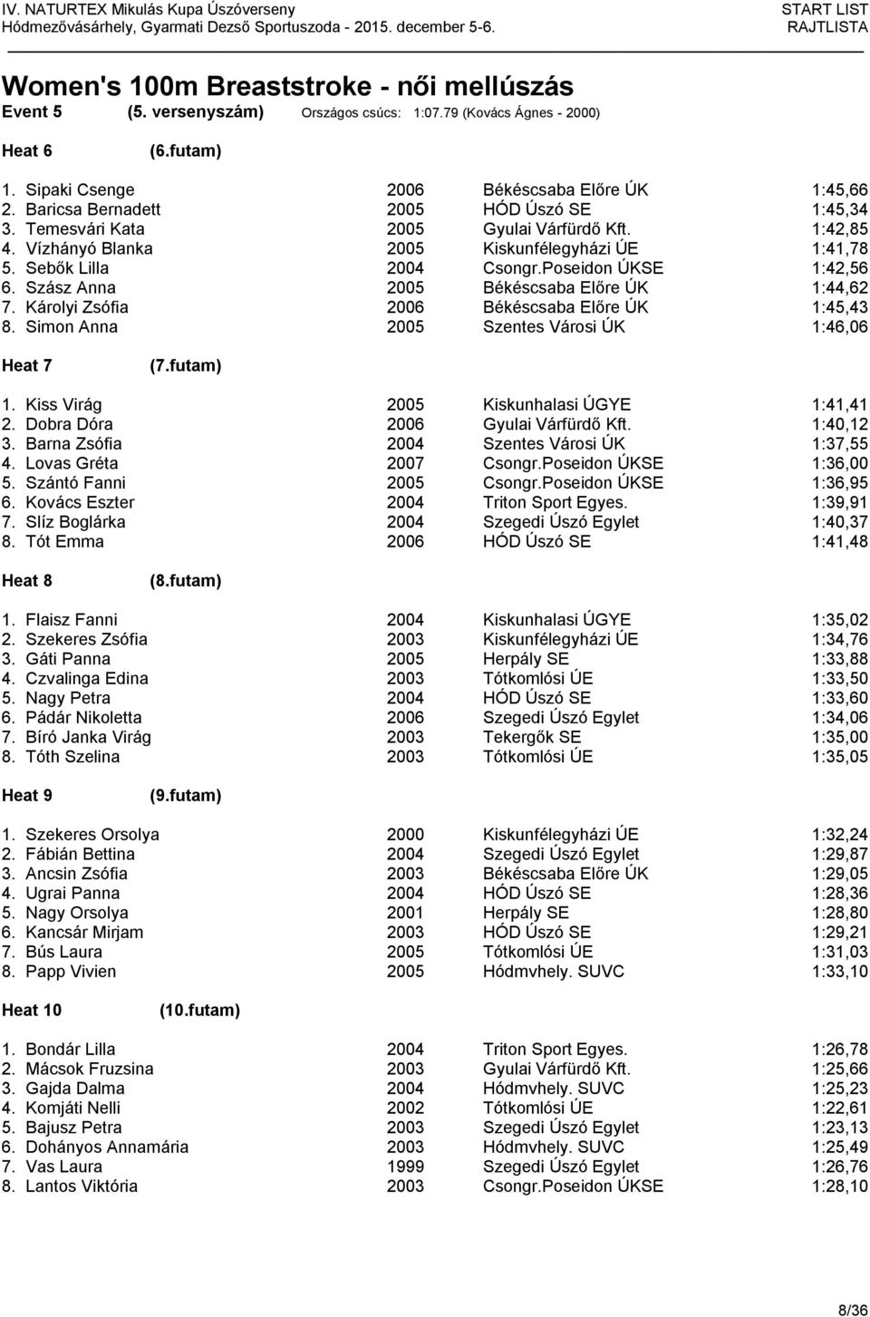 Szász Anna 2005 Békéscsaba Előre ÚK 1:44,62 7. Károlyi Zsófia 2006 Békéscsaba Előre ÚK 1:45,43 8. Simon Anna 2005 Szentes Városi ÚK 1:46,06 Heat 7 (7.futam) 1.