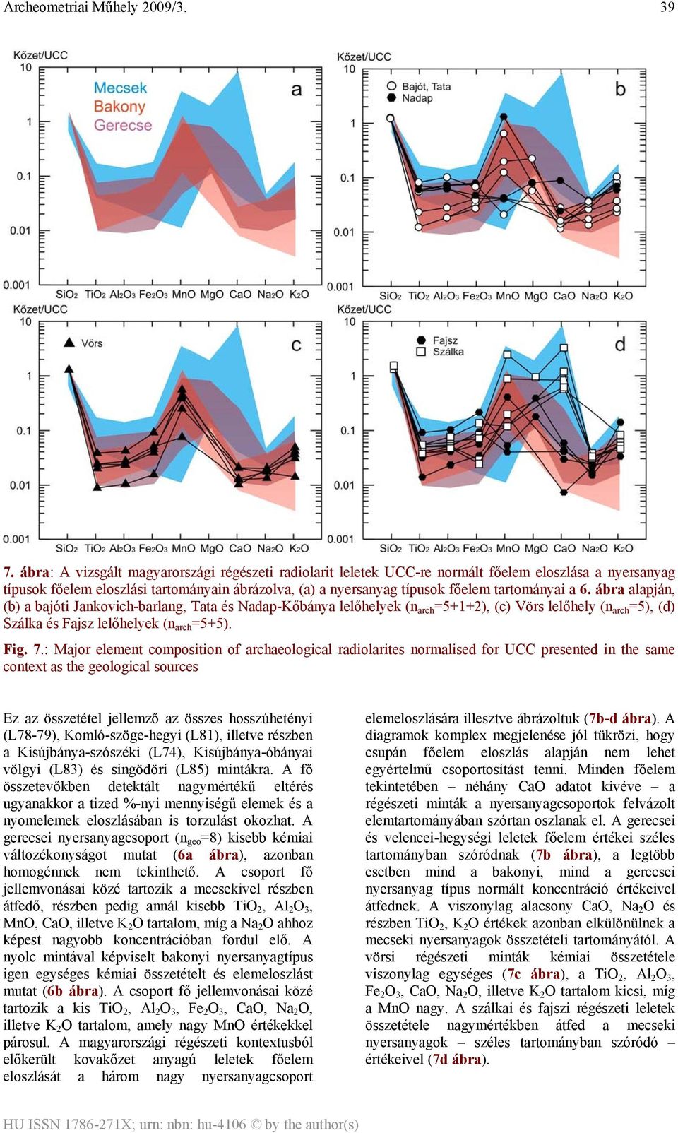 : Major element composition of archaeological radiolarites normalised for UCC presented in the same context as the geological sources Ez az összetétel jellemző az összes hosszúhetényi (L78-79),