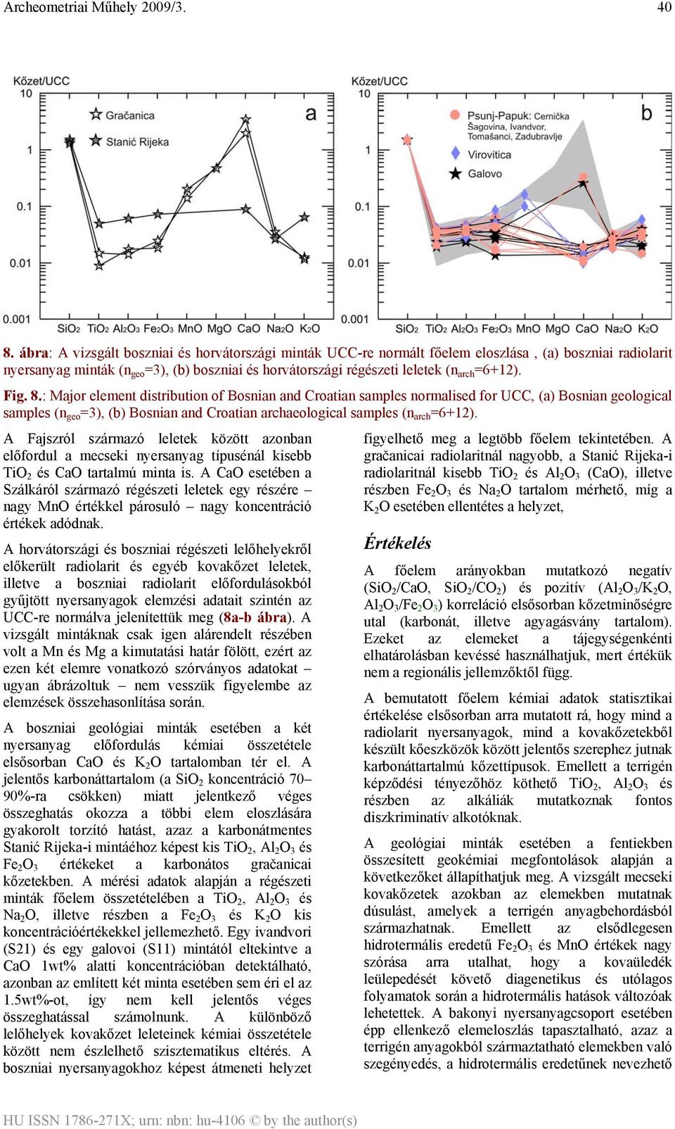 : Major element distribution of Bosnian and Croatian samples normalised for UCC, (a) Bosnian geological samples (n geo =3), (b) Bosnian and Croatian archaeological samples (n arch =6+12).