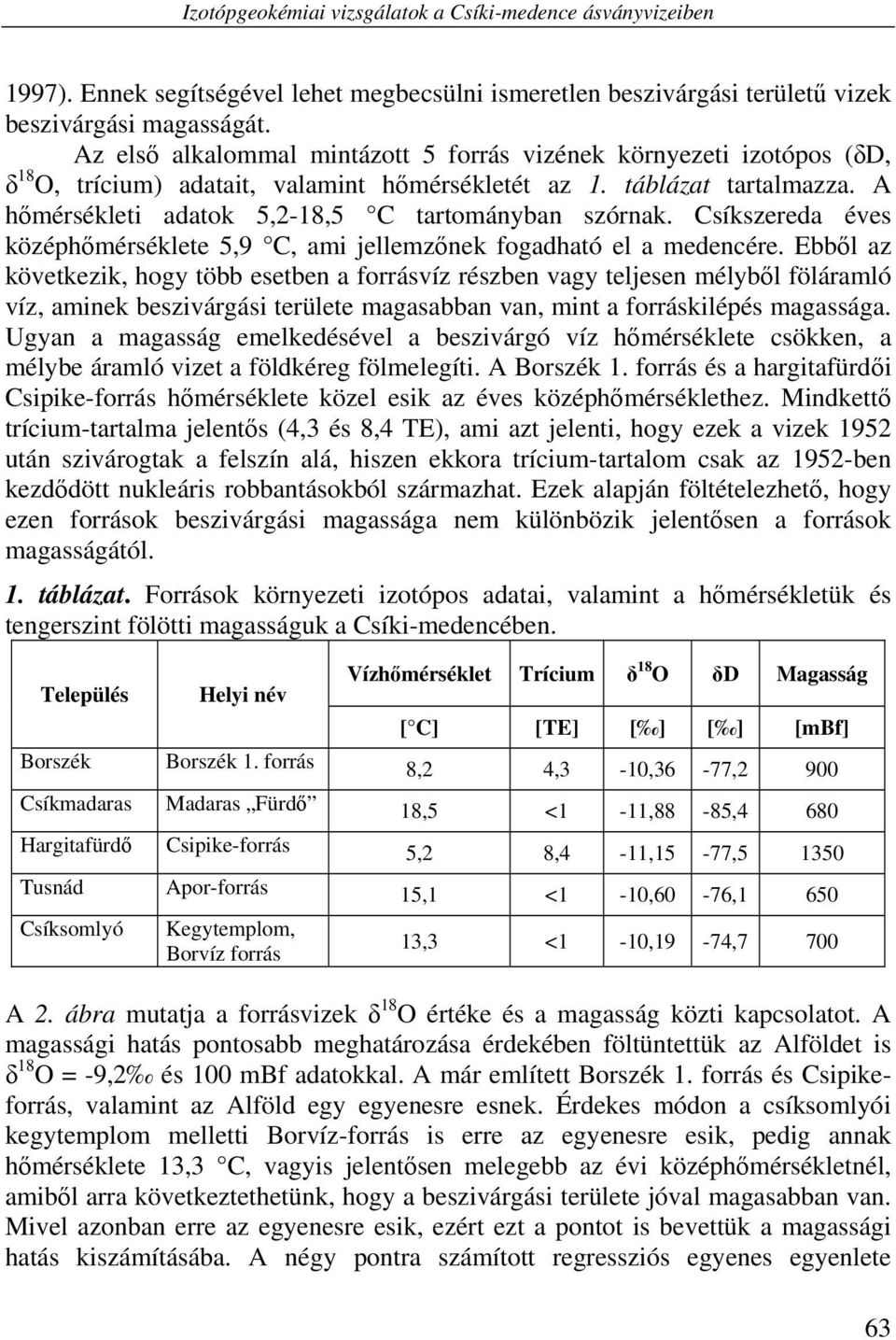 A hőmérsékleti adatok 5,2-18,5 C tartományban szórnak. Csíkszereda éves középhőmérséklete 5,9 C, ami jellemzőnek fogadható el a medencére.