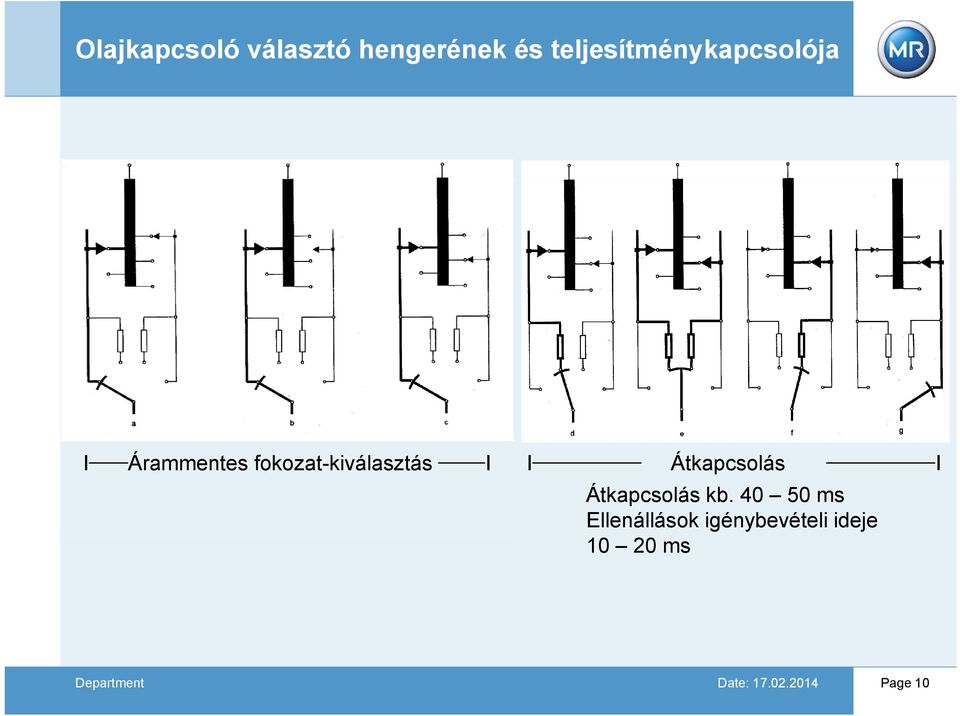 fokozat-kiválasztás I I Átkapcsolás I Átkapcsolás kb.