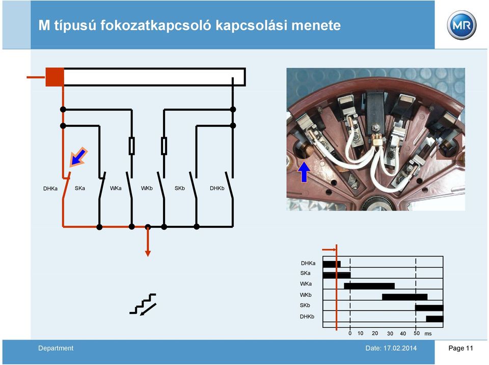 SKa WKa WKb SKb DHKb 0 10 20 30 40 50