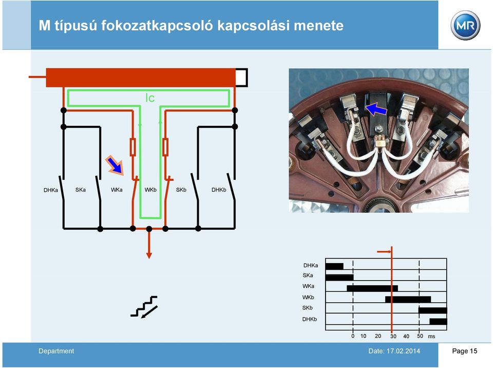 DHKa SKa WKa WKb SKb DHKb 0 10 20 30