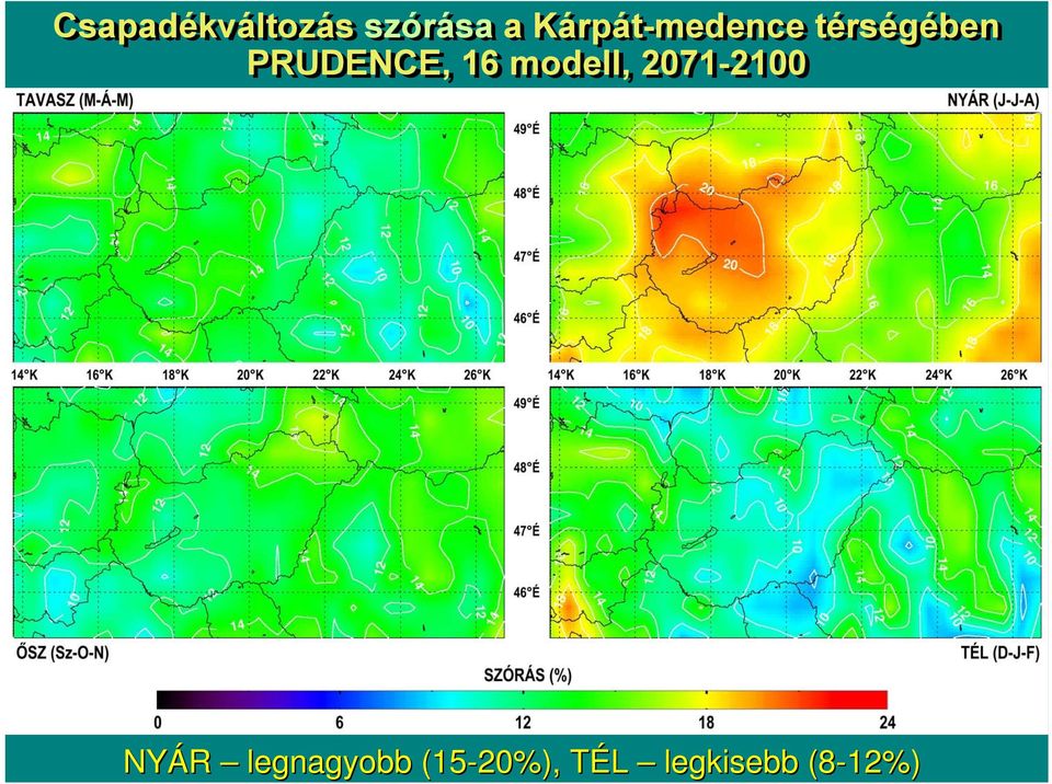 PRUDENCE, 16 modell, 2071-2100