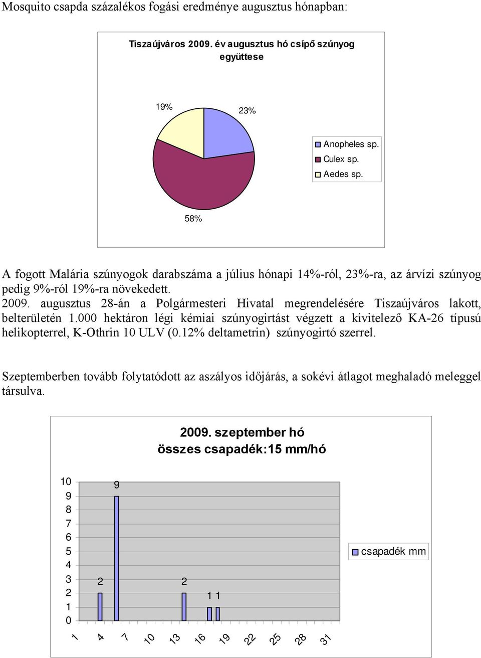 növekedett. 9. augusztus -án a Polgármesteri Hivatal megrendelésére Tiszaújváros lakott, belterületén.