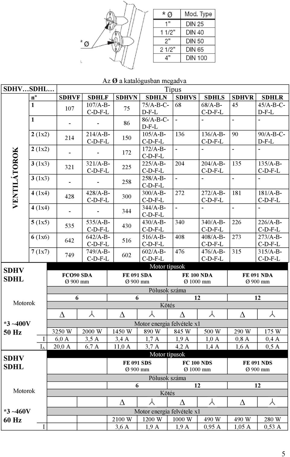 272/A-B- 181 181/A-B- 428 300 4 (1x4) 344/A-B- - - - - - - 344 5 (1x5) 535/A-B- 430/A-B- 340 340/A-B- 226 226/A-B- 535 430 6 (1x6) 642/A-B- 516/A-B- 408 408/A-B- 273 273/A-B- 642 516 7 (1x7) 749/A-B-