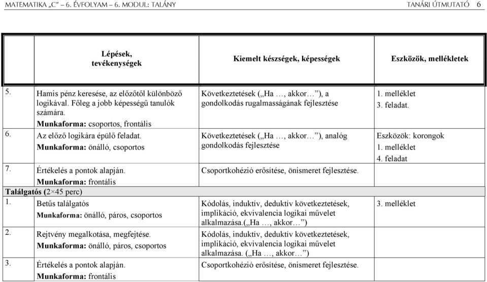 Munkaforma: frontális Találgatós (2 45 perc) 1. Betűs találgatós Munkaforma: önálló, páros, csoportos 2. Rejtvény megalkotása, megfejtése. Munkaforma: önálló, páros, csoportos 3.