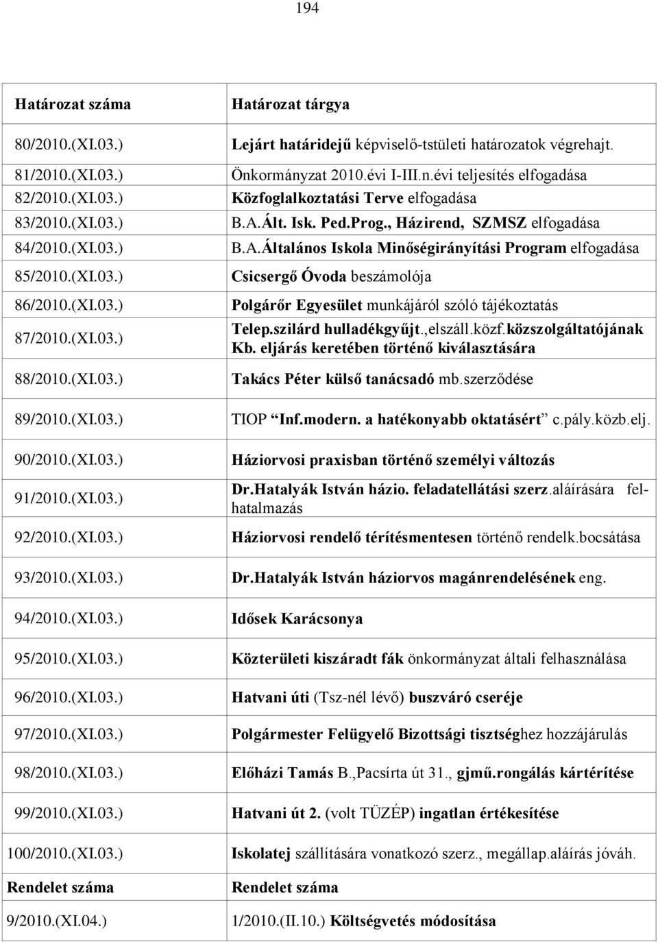 (XI.04.) Határozat tárgya Lejárt határidejű képviselő-tstületi határozatok végrehajt. Önkormányzat 2010.évi I-III.n.évi teljesítés elfogadása Közfoglalkoztatási Terve elfogadása B.A.Ált. Isk. Ped.