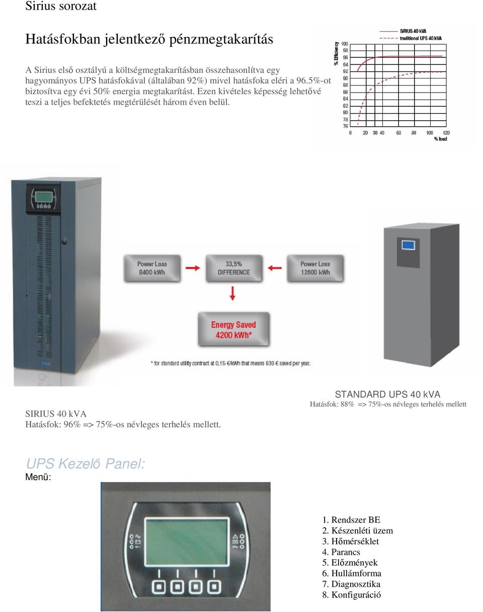Ezen kivételes képesség lehetővé teszi a teljes befektetés megtérülését három éven belül.. SIRIUS 40 kva Hatásfok: 96% => 75%-os névleges terhelés mellett.