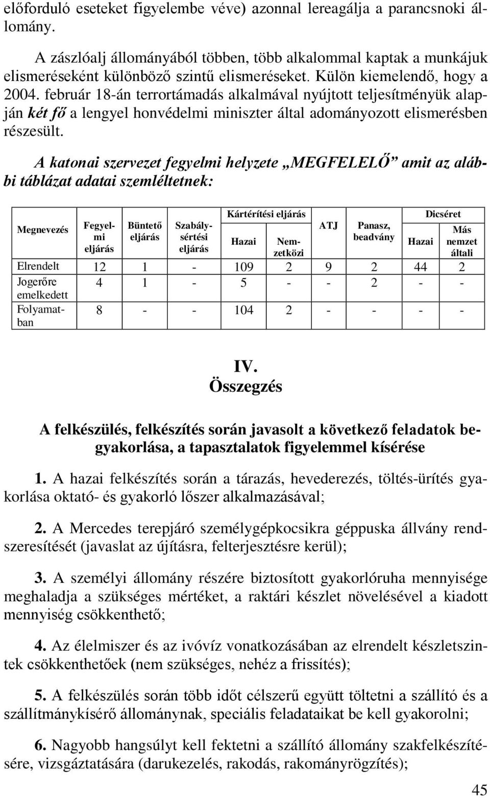 A katonai szervezet fegyelmi helyzete MEGFELELŐ amit az alábbi táblázat adatai szemléltetnek: Megnevezés Fegyelmi eljárás Büntető eljárás Szabálysértési eljárás Kártérítési eljárás Hazai ATJ Panasz,