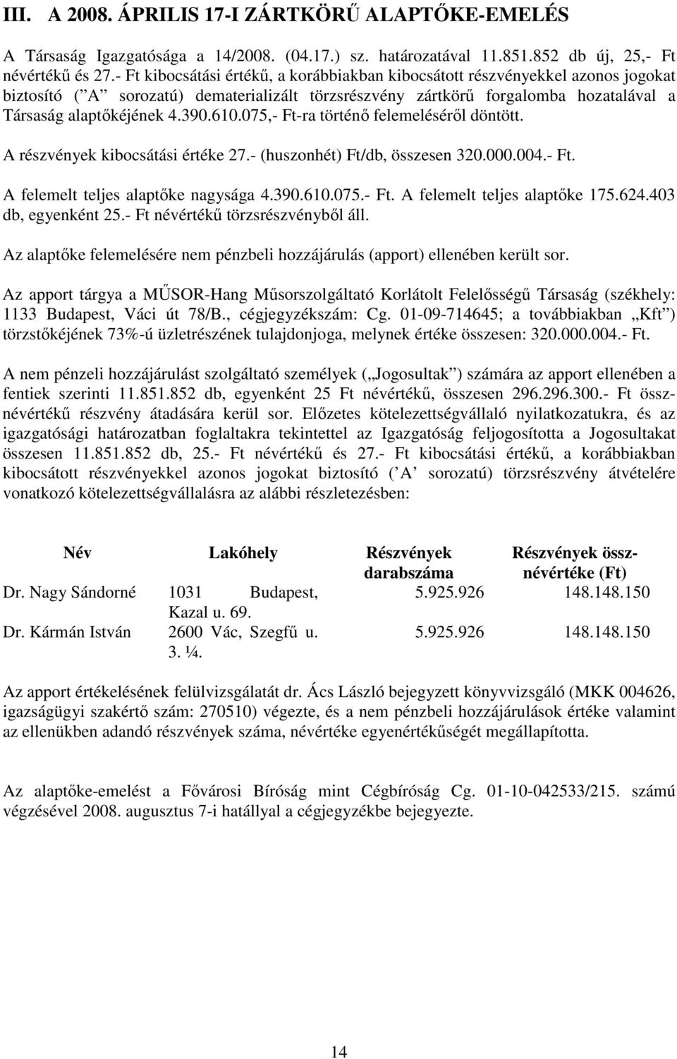 610.075,- Ft-ra történő felemeléséről döntött. A részvények kibocsátási értéke 27.- (huszonhét) Ft/db, összesen 320.000.004.- Ft. A felemelt teljes alaptőke nagysága 4.390.610.075.- Ft. A felemelt teljes alaptőke 175.