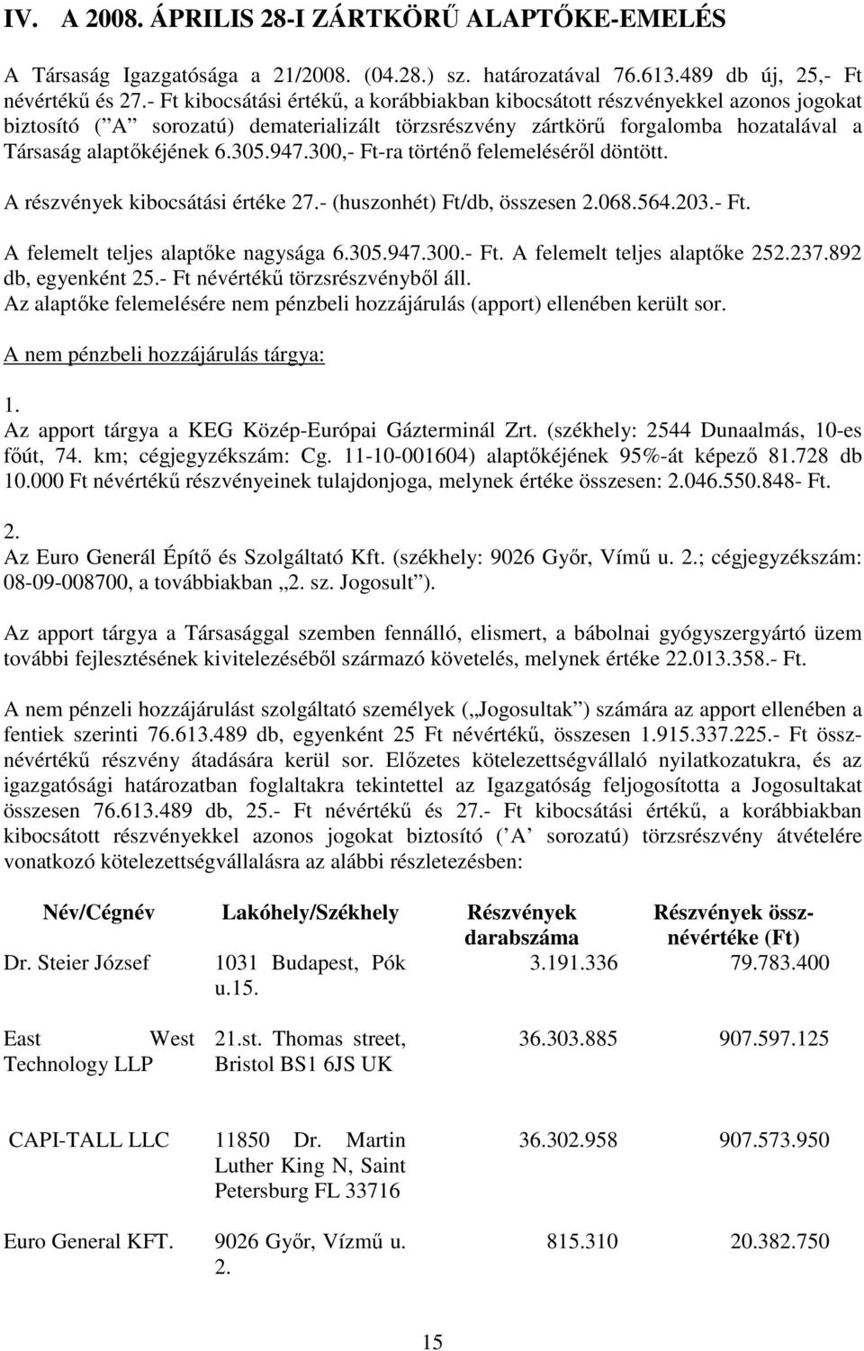 947.300,- Ft-ra történő felemeléséről döntött. A részvények kibocsátási értéke 27.- (huszonhét) Ft/db, összesen 2.068.564.203.- Ft. A felemelt teljes alaptőke nagysága 6.305.947.300.- Ft. A felemelt teljes alaptőke 252.