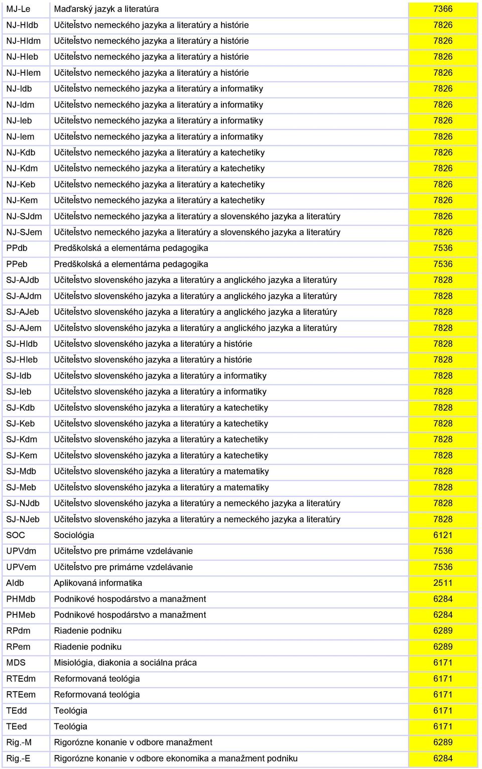 jazyka a literatúry a informatiky 7826 NJ-Ieb Učiteľstvo nemeckého jazyka a literatúry a informatiky 7826 NJ-Iem Učiteľstvo nemeckého jazyka a literatúry a informatiky 7826 NJ-Kdb Učiteľstvo