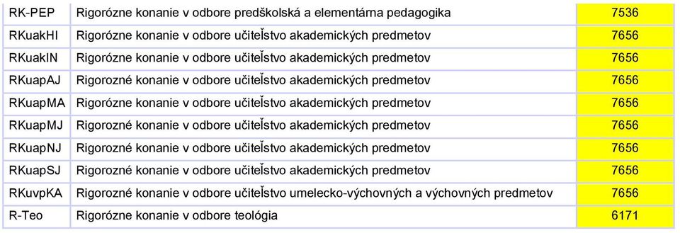 predmetov 7656 RKuapMJ Rigorozné konanie v odbore učiteľstvo akademických predmetov 7656 RKuapNJ Rigorozné konanie v odbore učiteľstvo akademických predmetov 7656 RKuapSJ Rigorozné