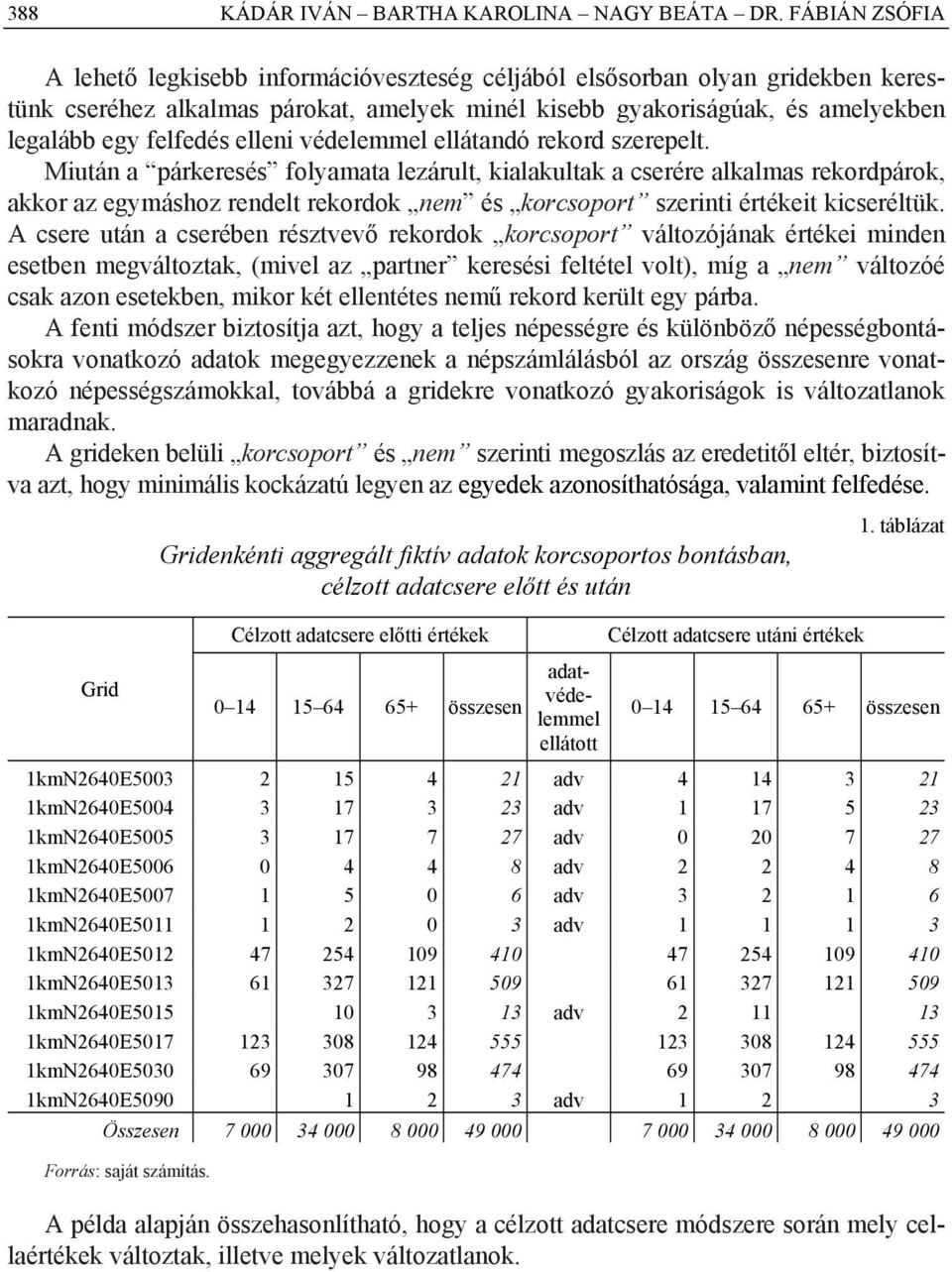 elleni védelemmel ellátandó rekord szerepelt.