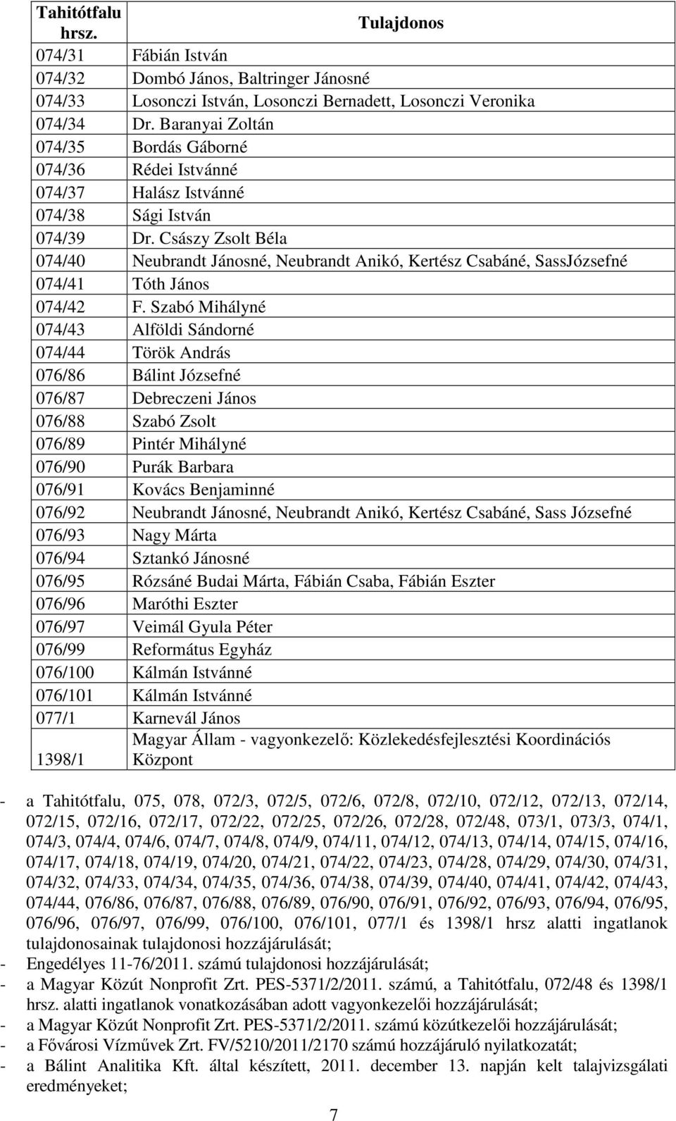 Császy Zsolt Béla 074/40 Neubrandt Jánosné, Neubrandt Anikó, Kertész Csabáné, SassJózsefné 074/41 Tóth János 074/42 F.