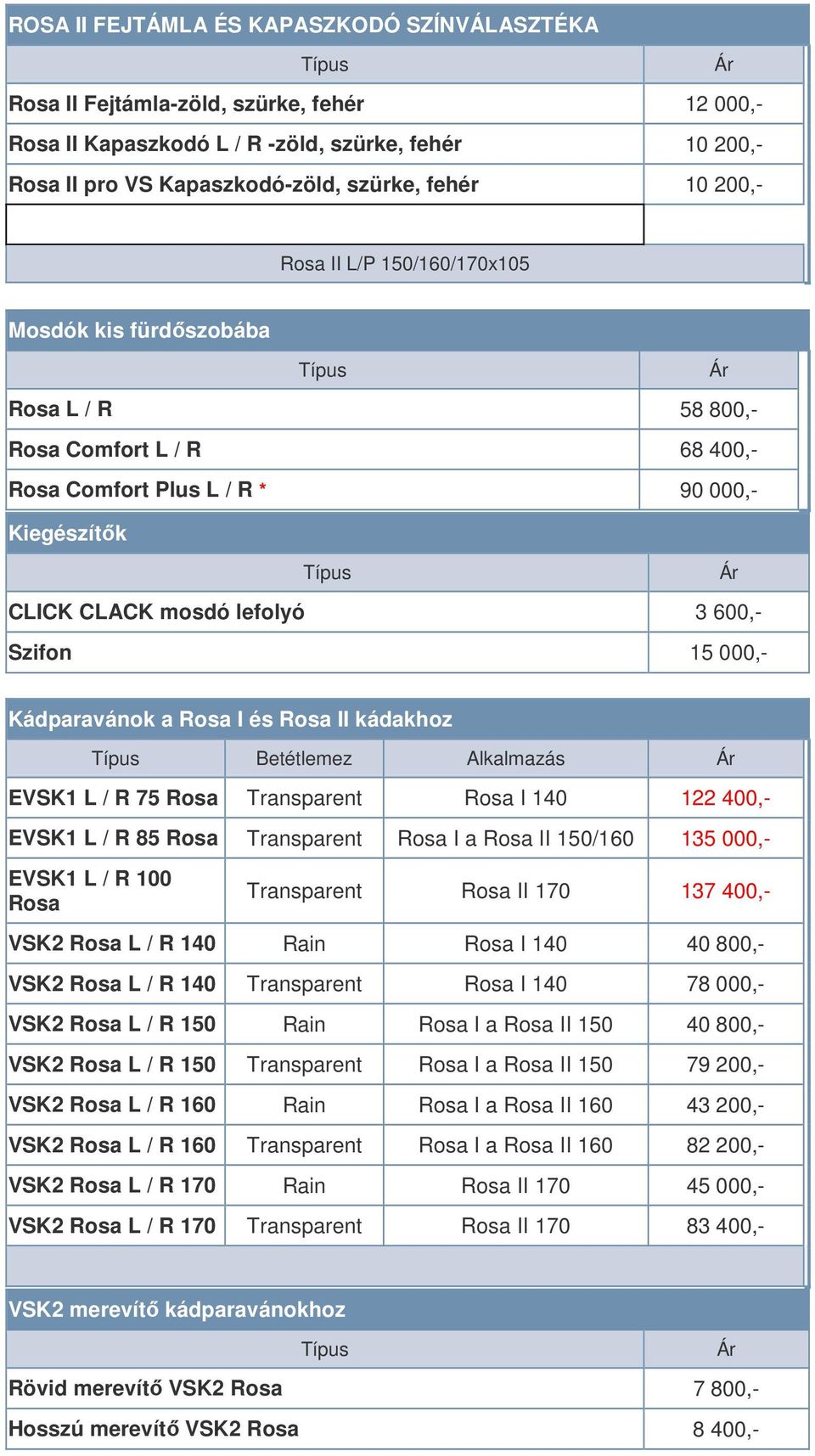 000,- Kádparavánok a Rosa I és Rosa II kádakhoz Betétlemez Alkalmazás EVSK1 L / R 75 Rosa Transparent Rosa I 140 122 400,- EVSK1 L / R 85 Rosa Transparent Rosa I a Rosa II 150/160 135 000,- EVSK1 L /