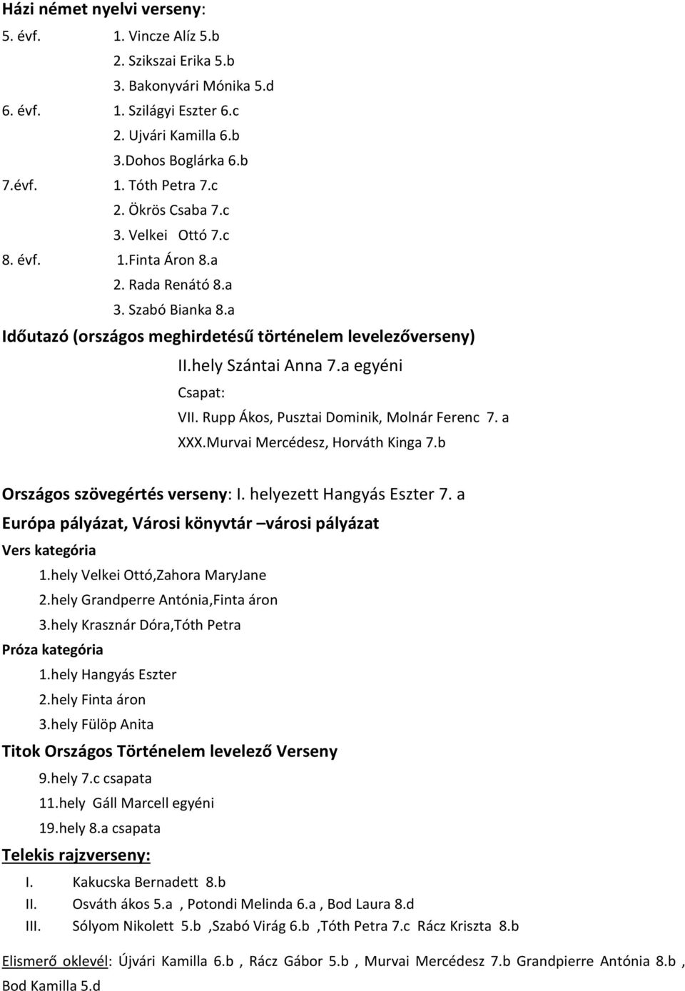 a egyéni Csapat: VII. Rupp Ákos, Pusztai Dominik, Molnár Ferenc 7. a XXX.Murvai Mercédesz, Horváth Kinga 7.b Országos szövegértés verseny: I. helyezett Hangyás Eszter 7.