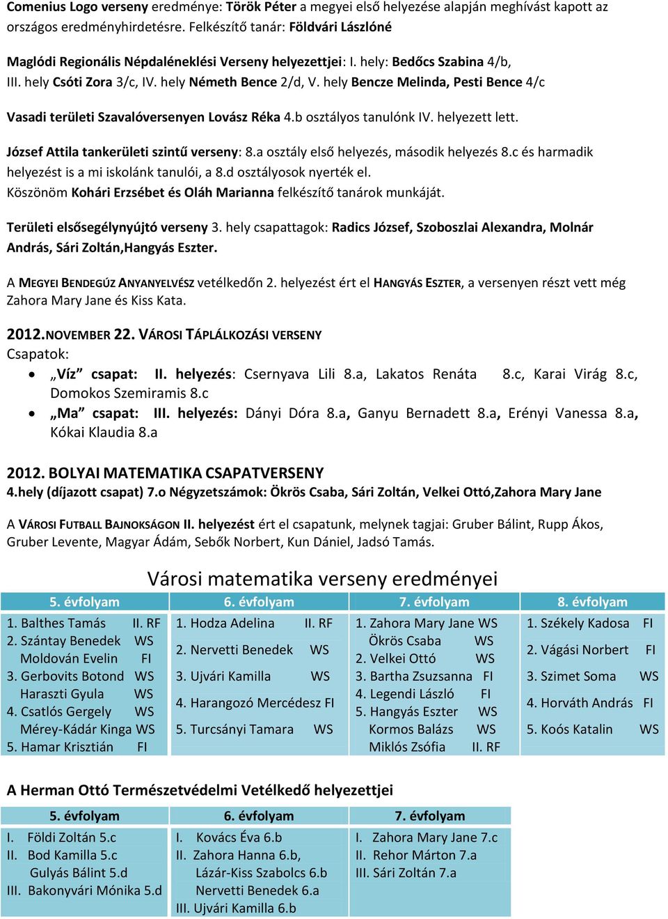 hely Bencze Melinda, Pesti Bence 4/c Vasadi területi Szavalóversenyen Lovász Réka 4.b osztályos tanulónk IV. helyezett lett. József Attila tankerületi szintű verseny: 8.