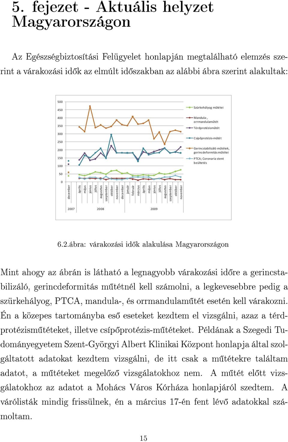 0 december április május június július augusztus szeptember október november december január február március április május június július augusztus szeptember október november 20