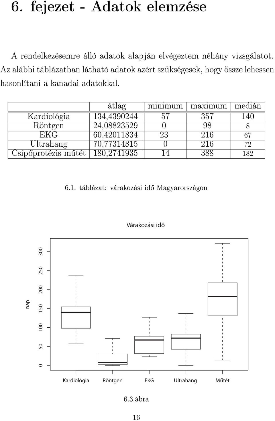 átlag minimum maximum medián Kardiológia 134,4390244 57 357 140 Röntgen 24,08823529 0 98 8 EKG 60,42011834 23 216 67 Ultrahang