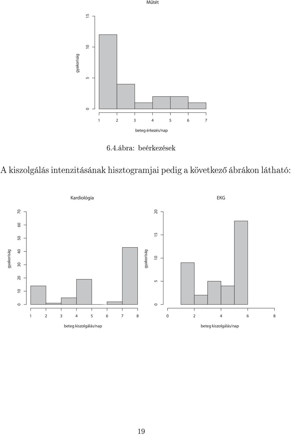 ábra: beérkezések A kiszolgálás intenzitásának hisztogramjai pedig a