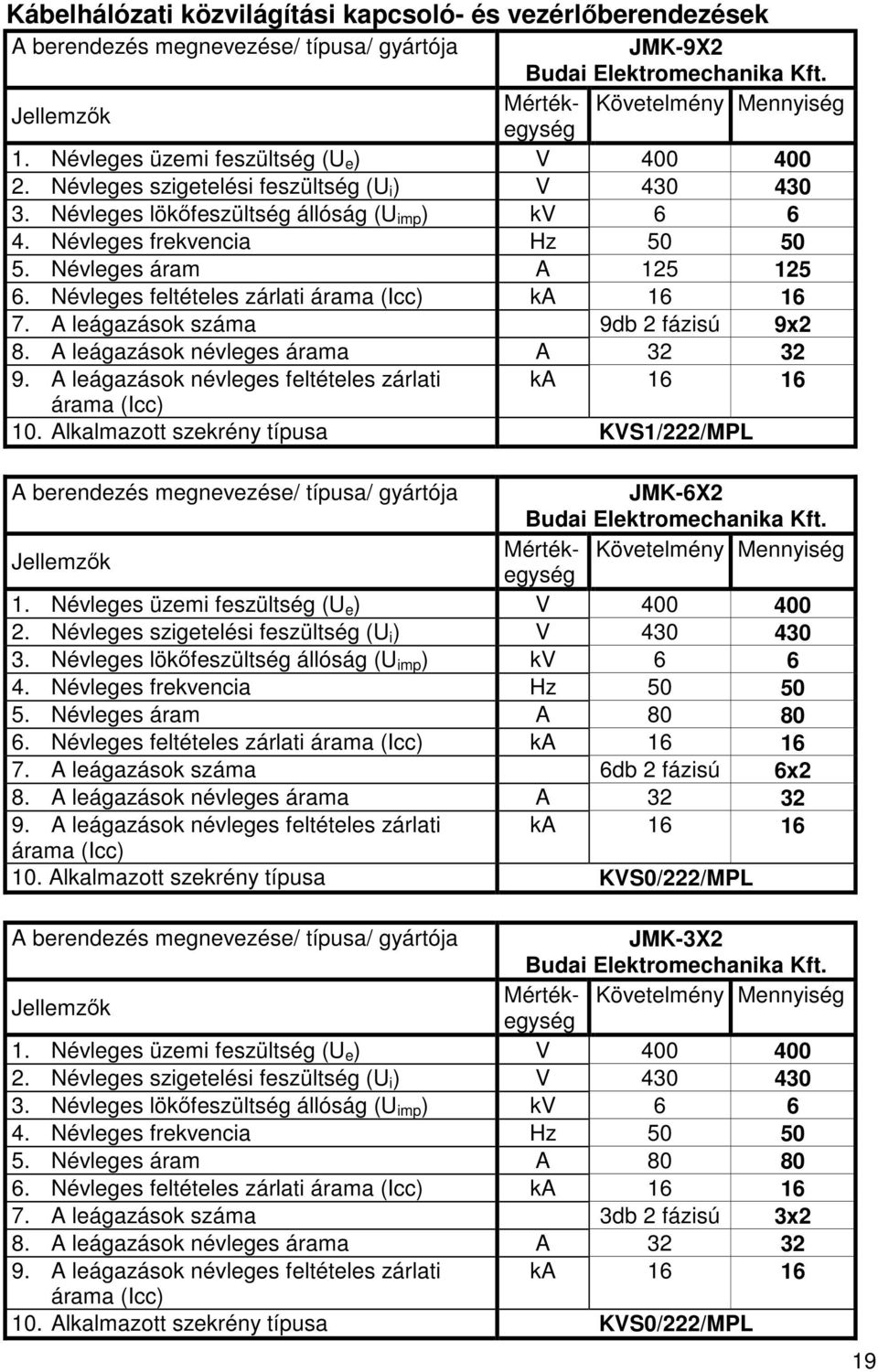 Névleges áram A 125 125 6. Névleges feltételes zárlati árama (Icc) ka 16 16 7. A leágazások száma 9db 2 fázisú 9x2 8. A leágazások névleges árama A 32 32 9.