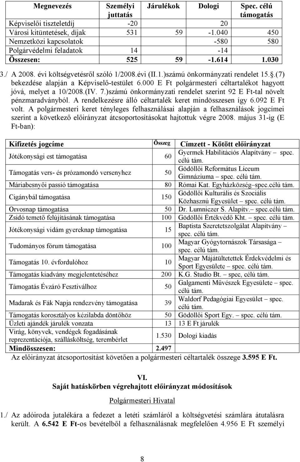 .(7) bekezdése alapján a Képviselő-testület 6.000 E Ft polgármesteri céltartalékot hagyott jóvá, melyet a 10/2008.(IV. 7.)számú önkormányzati rendelet szerint 92 E Ft-tal növelt pénzmaradványból.